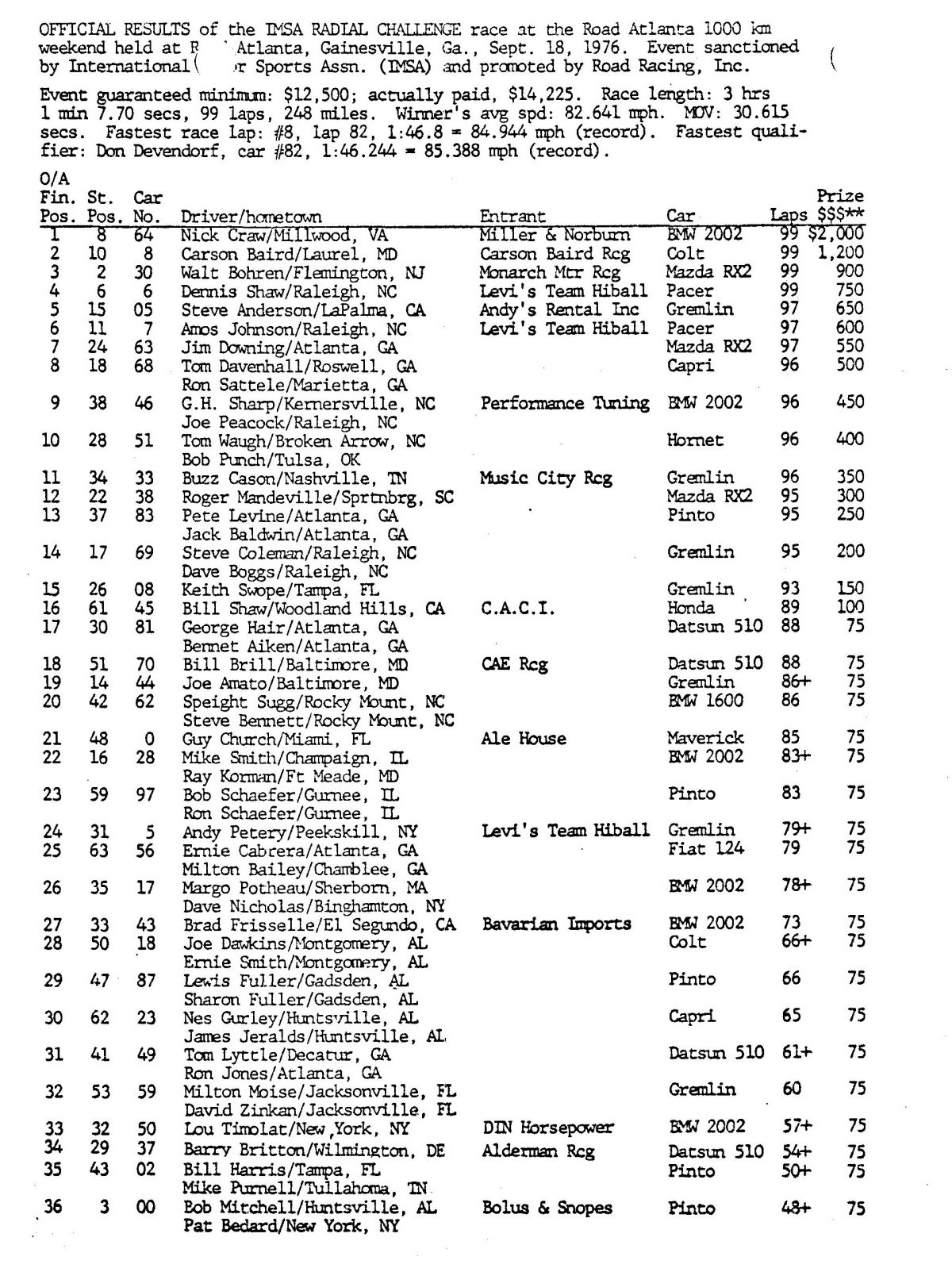 Road Atlanta 9/18/1976 Race Results History of the IMSA RS Series
