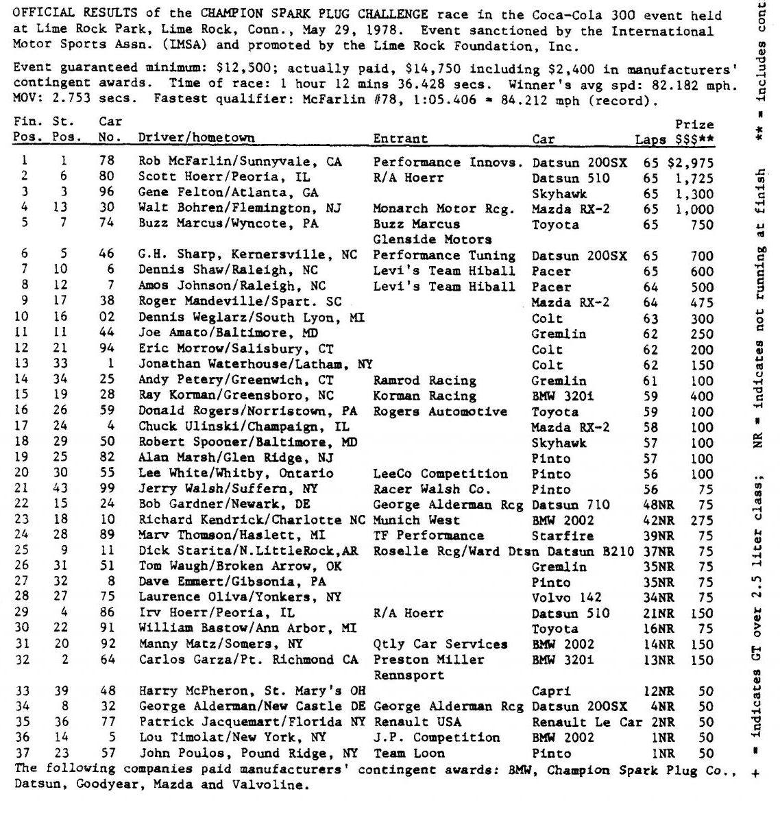 Lime Rock 5/29/1978 Results History of the IMSA RS Series