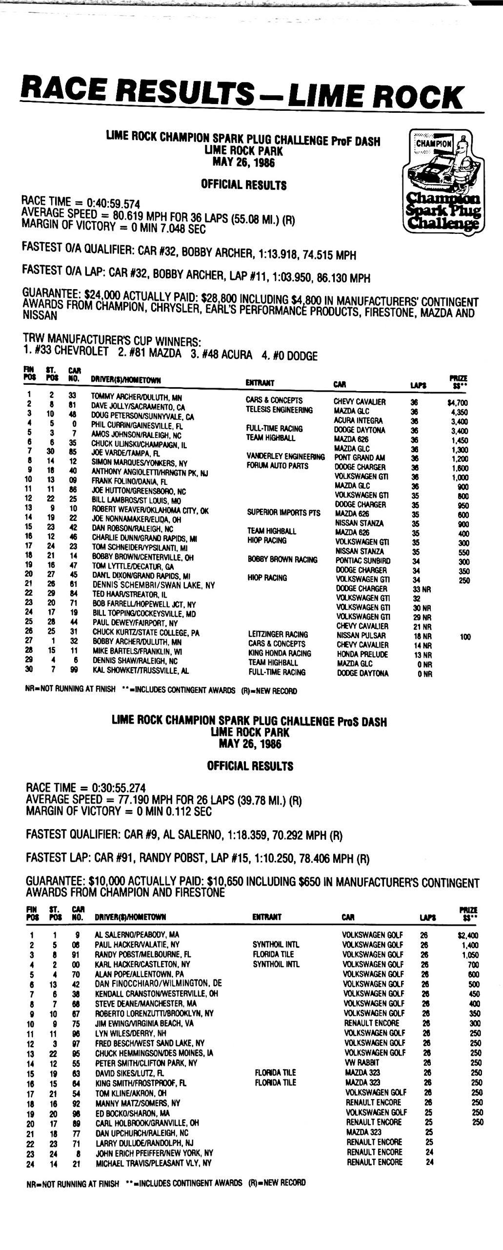 Lime Rock 5/26/1986 Results History of the IMSA RS Series