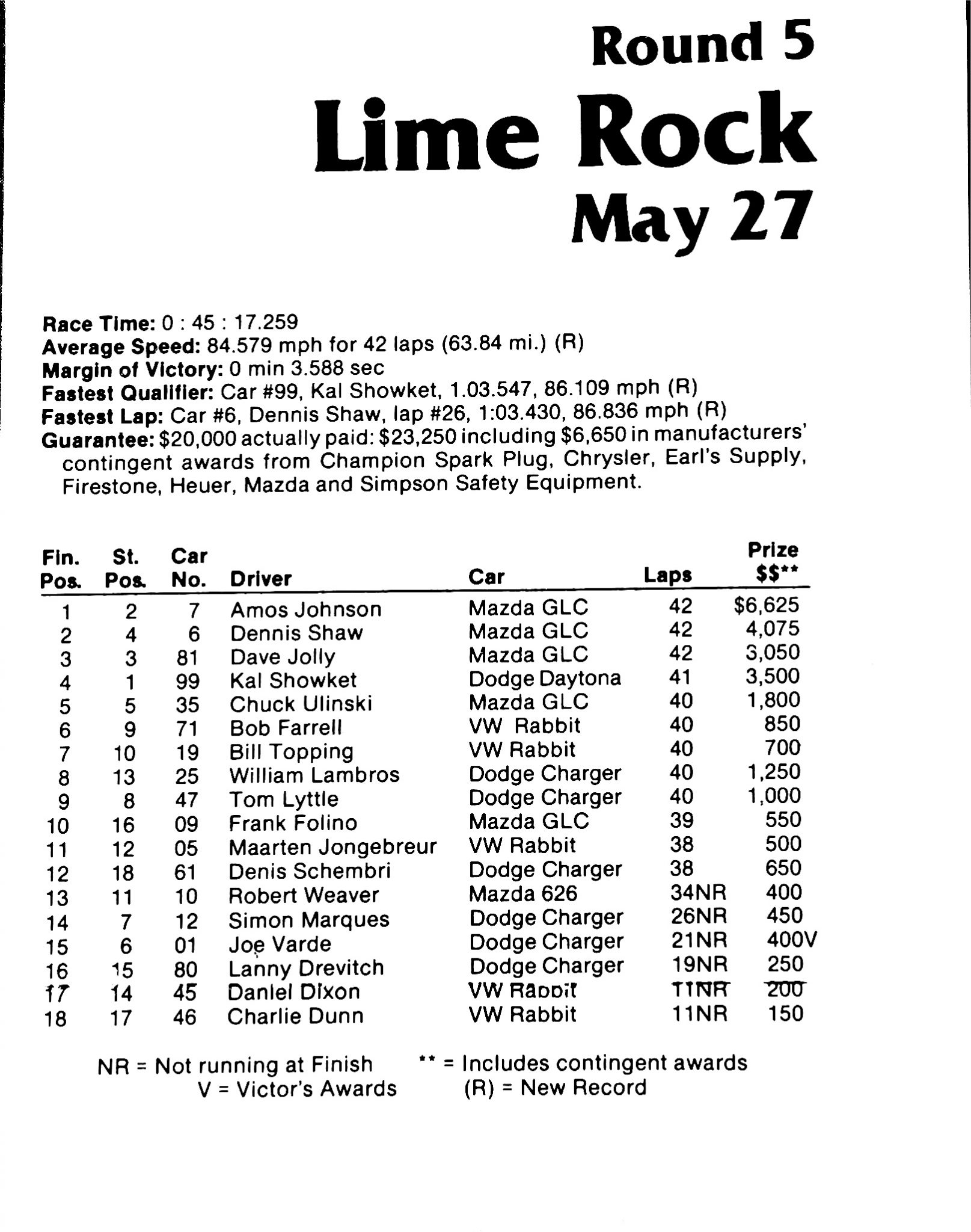 Lime Rock 5/27/1985 Results History of the IMSA RS Series
