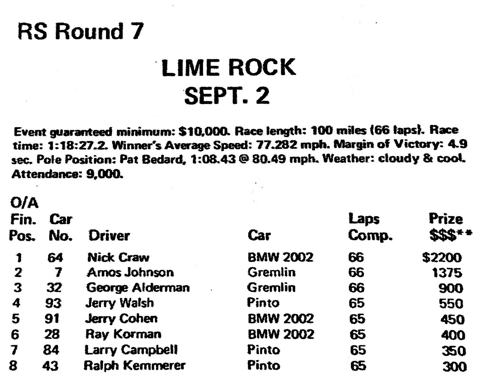 Lime Rock 9/2/1974 Results History of the IMSA RS Series