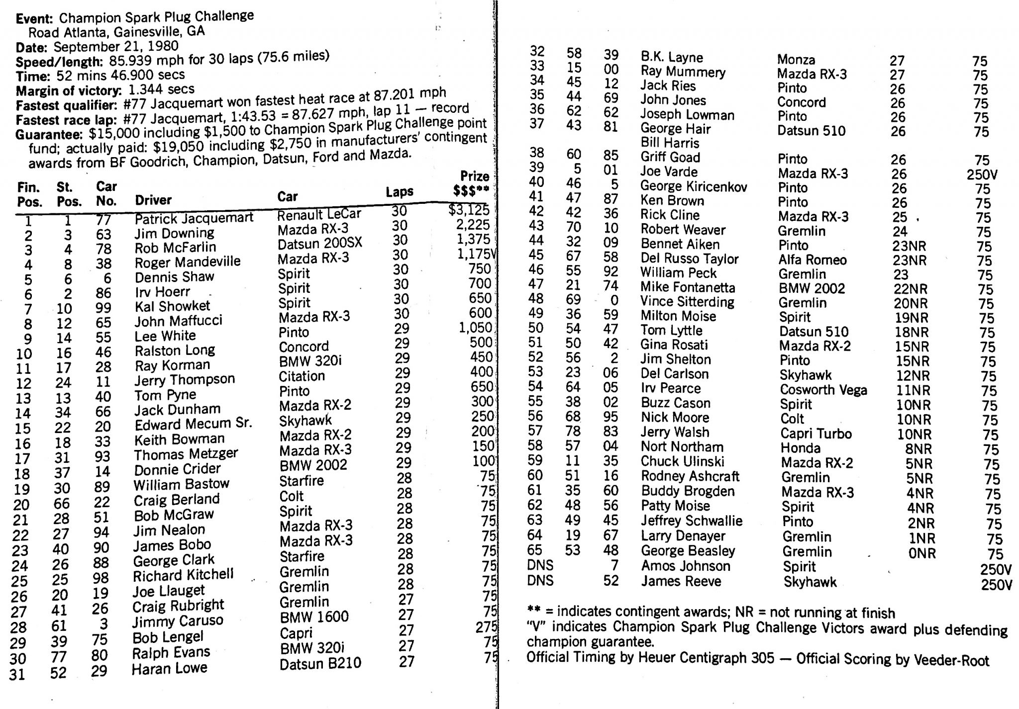 Road Atlanta 9/21/1980 Results History of the IMSA RS Series